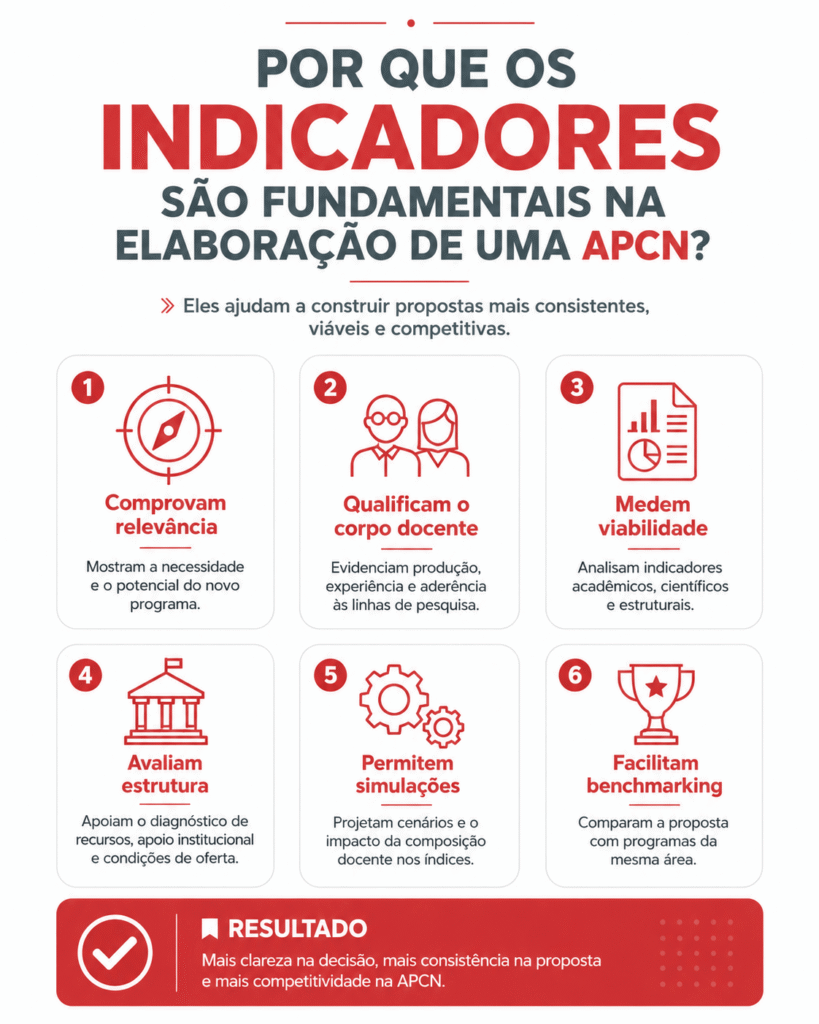 A importância da projeção de índices embasados na simulação do quadro de docentes