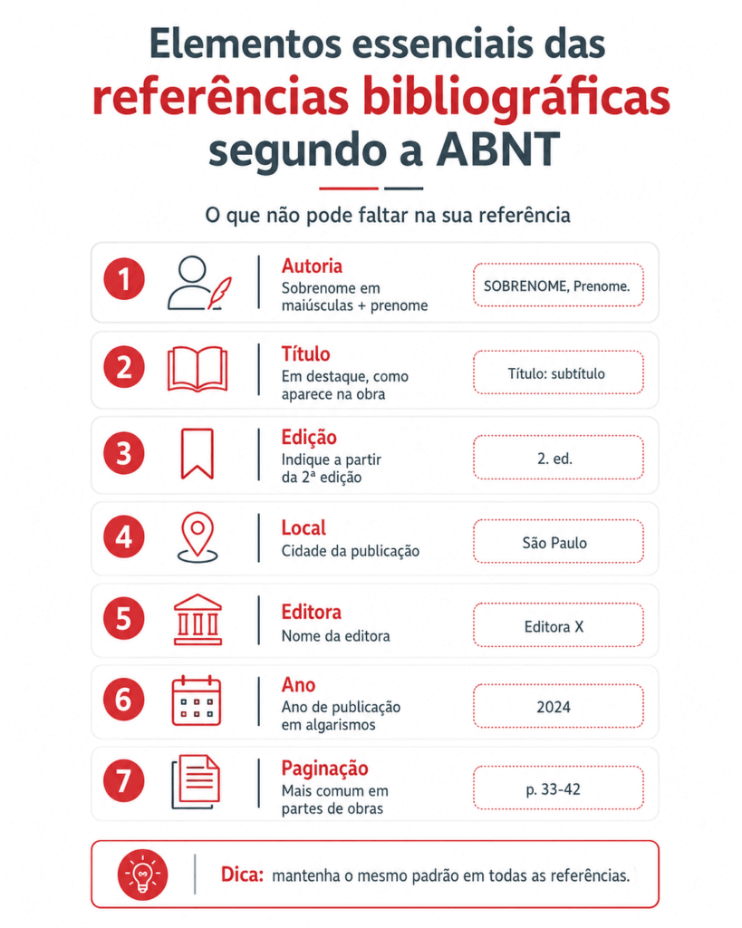 Referências Bibliográficas ABNT: Guia Prático Atualizado