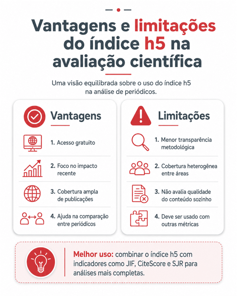 Índice h5 do Google: como interpretar, utilizar e aplicar na avaliação de periódicos científicos