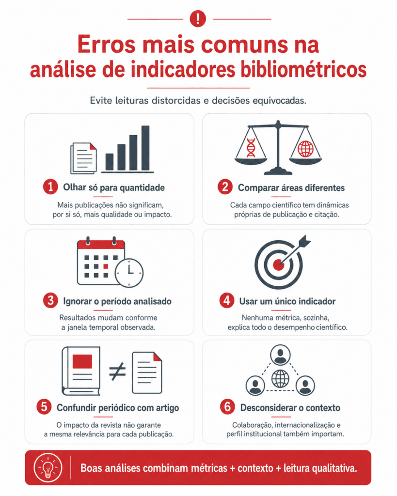 Os principais erros na interpretação de métricas científicas e como evitá-los